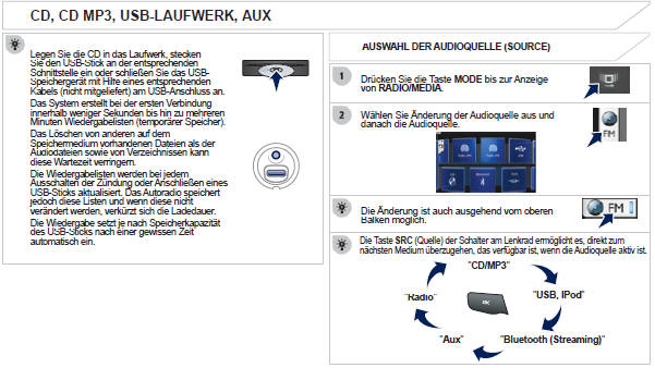 Peugeot 208 Betriebsanleitung