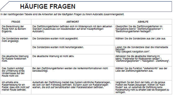 Peugeot 208 Betriebsanleitung