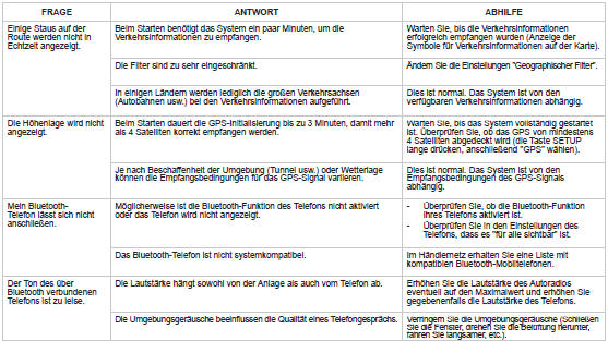 Peugeot 208 Betriebsanleitung