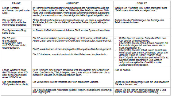 Peugeot 208 Betriebsanleitung