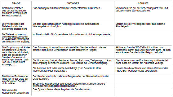 Peugeot 208 Betriebsanleitung