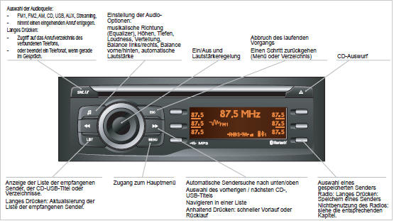 Peugeot 208 Betriebsanleitung