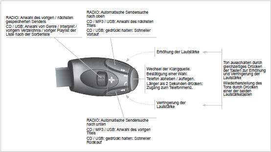 Peugeot 208 Betriebsanleitung