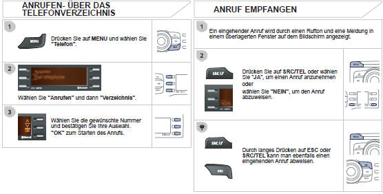 Peugeot 208 Betriebsanleitung