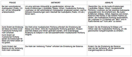 Peugeot 208 Betriebsanleitung