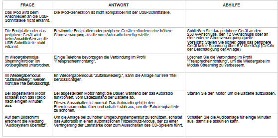 Peugeot 208 Betriebsanleitung