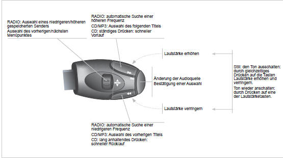 Peugeot 208 Betriebsanleitung