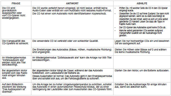 Peugeot 208 Betriebsanleitung