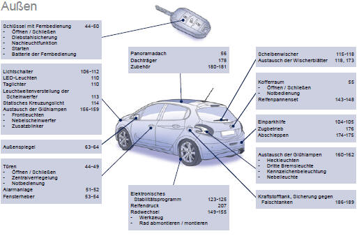 Peugeot 208 Betriebsanleitung