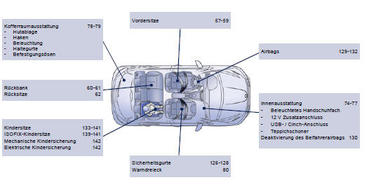 Peugeot 208 Betriebsanleitung