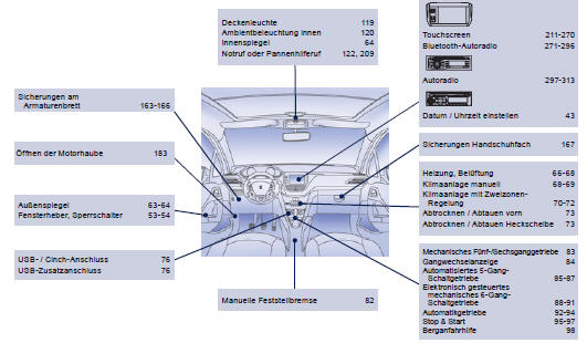 Peugeot 208 Betriebsanleitung