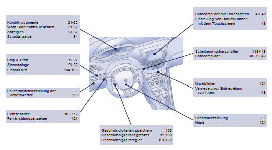 Peugeot 208 Betriebsanleitung