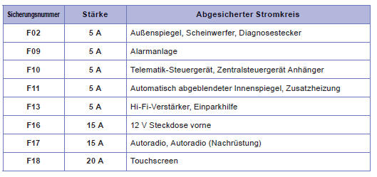 Peugeot 208 Betriebsanleitung