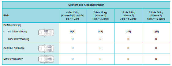 Peugeot 208 Betriebsanleitung