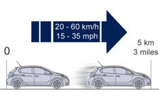 Peugeot 208 Betriebsanleitung