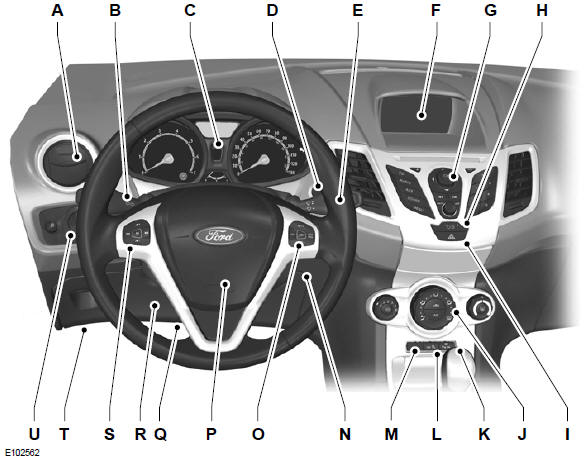 Ford Fiesta Betriebsanleitung