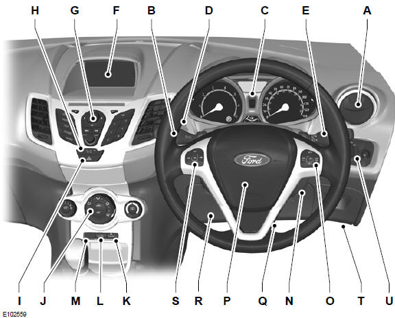 Ford Fiesta Betriebsanleitung