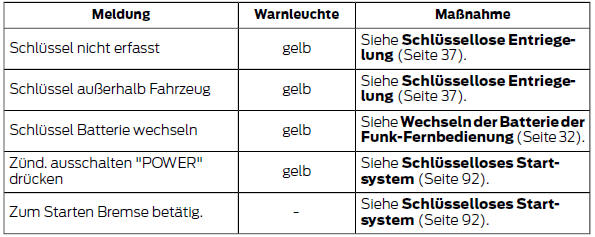 Ford Fiesta Betriebsanleitung