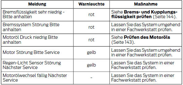 Ford Fiesta Betriebsanleitung