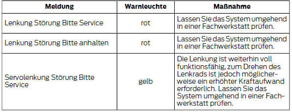 Ford Fiesta Betriebsanleitung