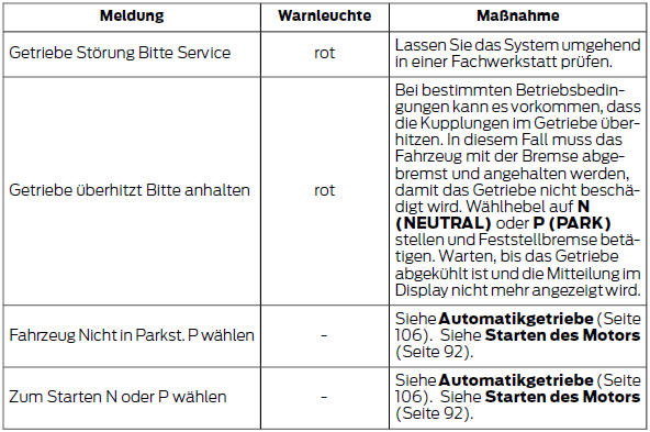 Ford Fiesta Betriebsanleitung