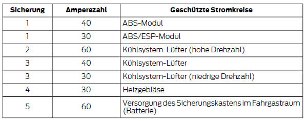 Ford Fiesta Betriebsanleitung