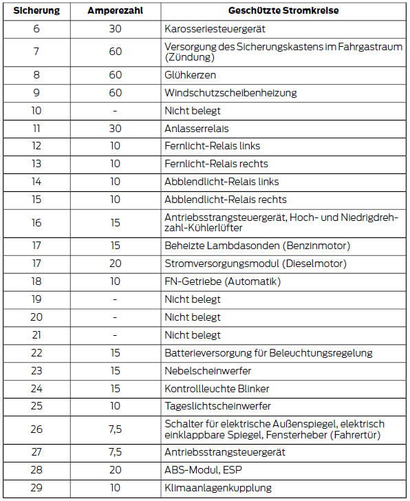 Ford Fiesta Betriebsanleitung