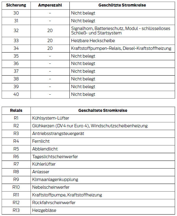 Ford Fiesta Betriebsanleitung