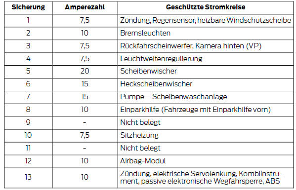 Ford Fiesta Betriebsanleitung