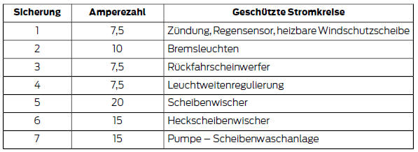 Ford Fiesta Betriebsanleitung