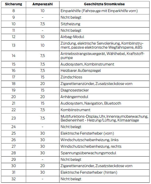 Ford Fiesta Betriebsanleitung