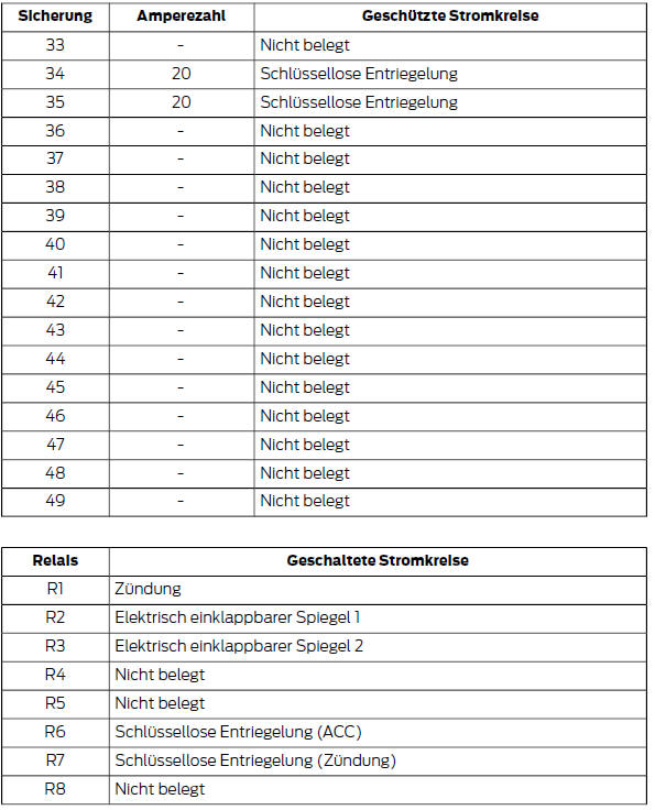 Ford Fiesta Betriebsanleitung