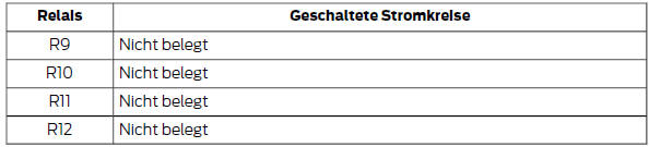 Ford Fiesta Betriebsanleitung