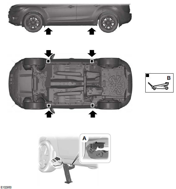 Ford Fiesta Betriebsanleitung