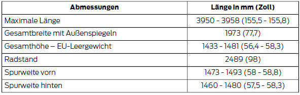 Ford Fiesta Betriebsanleitung