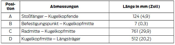 Ford Fiesta Betriebsanleitung