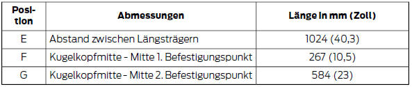 Ford Fiesta Betriebsanleitung