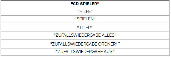 Ford Fiesta Betriebsanleitung