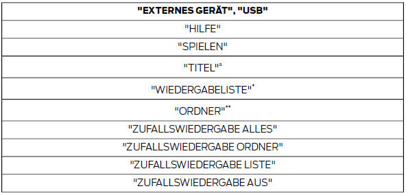 Ford Fiesta Betriebsanleitung