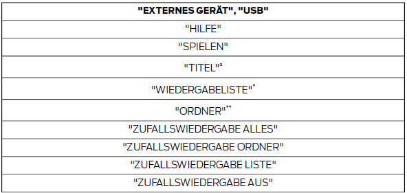 Ford Fiesta Betriebsanleitung