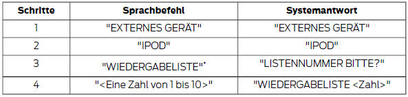 Ford Fiesta Betriebsanleitung