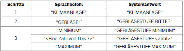 Ford Fiesta Betriebsanleitung