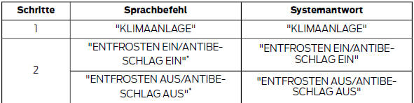 Ford Fiesta Betriebsanleitung