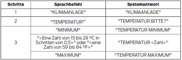 Ford Fiesta Betriebsanleitung