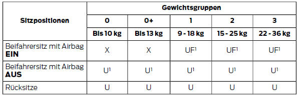 Ford Fiesta Betriebsanleitung