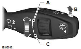 Ford Fiesta Betriebsanleitung