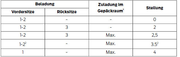 Ford Fiesta Betriebsanleitung