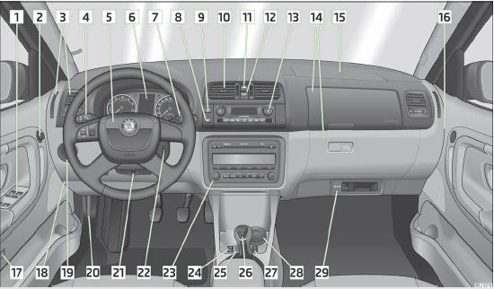 Skoda Fabia Betriebsanleitung