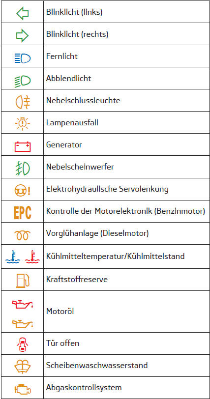 Skoda Fabia Betriebsanleitung