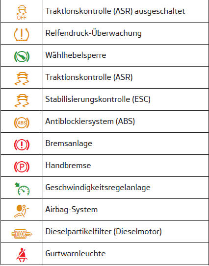 Skoda Fabia Betriebsanleitung